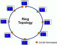 Figure 2(b). Ring topology